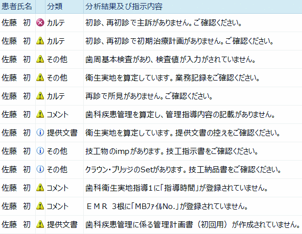 カルテ記載チェック機能