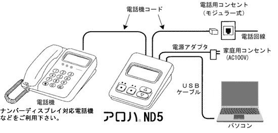 CTI連動接続図